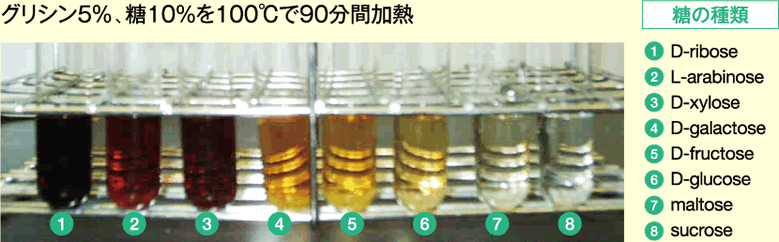 メイラード反応